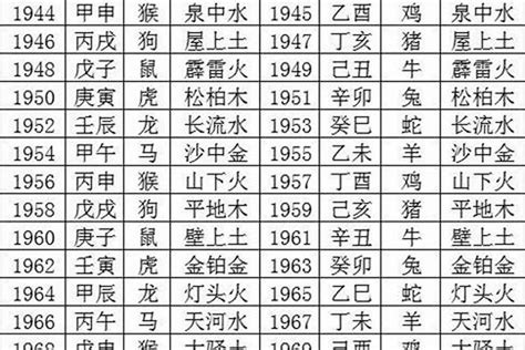 1970生肖狗|1970年属狗是什么命 1970年属狗的是什么命